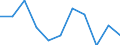 Unit of measure: Rate / Sex: Males / Age class: Total / International Statistical Classification of Diseases and Related Health Problems (ICD-10 2010): Assault / Geopolitical entity (reporting): Croatia
