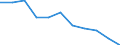 Unit of measure: Rate / Sex: Males / Age class: Total / International Statistical Classification of Diseases and Related Health Problems (ICD-10 2010): Assault / Geopolitical entity (reporting): Italy