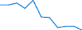 Unit of measure: Rate / Sex: Males / Age class: Total / International Statistical Classification of Diseases and Related Health Problems (ICD-10 2010): Assault / Geopolitical entity (reporting): Latvia