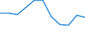 Unit of measure: Rate / Sex: Males / Age class: Total / International Statistical Classification of Diseases and Related Health Problems (ICD-10 2010): Assault / Geopolitical entity (reporting): Luxembourg