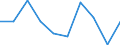 Unit of measure: Rate / Sex: Males / Age class: Total / International Statistical Classification of Diseases and Related Health Problems (ICD-10 2010): Assault / Geopolitical entity (reporting): Malta