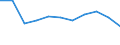 Unit of measure: Rate / Sex: Males / Age class: Total / International Statistical Classification of Diseases and Related Health Problems (ICD-10 2010): Assault / Geopolitical entity (reporting): Austria