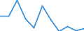 Unit of measure: Rate / Sex: Males / Age class: Total / International Statistical Classification of Diseases and Related Health Problems (ICD-10 2010): Assault / Geopolitical entity (reporting): Portugal