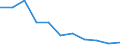 Unit of measure: Rate / Sex: Males / Age class: Total / International Statistical Classification of Diseases and Related Health Problems (ICD-10 2010): Assault / Geopolitical entity (reporting): Romania