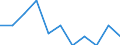 Unit of measure: Rate / Sex: Females / Age class: Total / International Statistical Classification of Diseases and Related Health Problems (ICD-10 2010): Assault / Geopolitical entity (reporting): Czechia