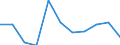 Unit of measure: Rate / Sex: Females / Age class: Total / International Statistical Classification of Diseases and Related Health Problems (ICD-10 2010): Assault / Geopolitical entity (reporting): Denmark