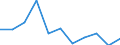Unit of measure: Rate / Sex: Females / Age class: Total / International Statistical Classification of Diseases and Related Health Problems (ICD-10 2010): Assault / Geopolitical entity (reporting): Greece