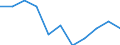 Unit of measure: Rate / Sex: Females / Age class: Total / International Statistical Classification of Diseases and Related Health Problems (ICD-10 2010): Assault / Geopolitical entity (reporting): France