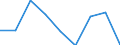 Unit of measure: Rate / Sex: Females / Age class: Total / International Statistical Classification of Diseases and Related Health Problems (ICD-10 2010): Assault / Geopolitical entity (reporting): Luxembourg