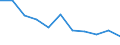 Unit of measure: Rate / Sex: Females / Age class: Total / International Statistical Classification of Diseases and Related Health Problems (ICD-10 2010): Assault / Geopolitical entity (reporting): Hungary