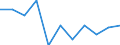 Unit of measure: Rate / Sex: Females / Age class: Total / International Statistical Classification of Diseases and Related Health Problems (ICD-10 2010): Assault / Geopolitical entity (reporting): Netherlands