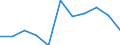 Unit of measure: Rate / Sex: Females / Age class: Total / International Statistical Classification of Diseases and Related Health Problems (ICD-10 2010): Assault / Geopolitical entity (reporting): Austria