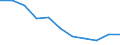 Unit of measure: Rate / Sex: Females / Age class: Total / International Statistical Classification of Diseases and Related Health Problems (ICD-10 2010): Assault / Geopolitical entity (reporting): Romania