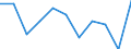 Unit of measure: Rate / Sex: Females / Age class: Total / International Statistical Classification of Diseases and Related Health Problems (ICD-10 2010): Assault / Geopolitical entity (reporting): Slovenia