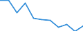 Unit of measure: Rate / Sex: Females / Age class: Total / International Statistical Classification of Diseases and Related Health Problems (ICD-10 2010): Assault / Geopolitical entity (reporting): Slovakia