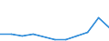 Unit of measure: Rate / Sex: Total / Age class: Total / International Statistical Classification of Diseases and Related Health Problems (ICD-10 2010): Drug dependence, toxicomania (F11-F16, F18-F19) / Geopolitical entity (reporting): Greece