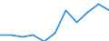 Unit of measure: Rate / Sex: Total / Age class: Total / International Statistical Classification of Diseases and Related Health Problems (ICD-10 2010): Drug dependence, toxicomania (F11-F16, F18-F19) / Geopolitical entity (reporting): France