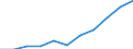 Unit of measure: Rate / Sex: Total / Age class: Total / International Statistical Classification of Diseases and Related Health Problems (ICD-10 2010): Drug dependence, toxicomania (F11-F16, F18-F19) / Geopolitical entity (reporting): Croatia