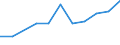 Unit of measure: Rate / Sex: Total / Age class: Total / International Statistical Classification of Diseases and Related Health Problems (ICD-10 2010): Drug dependence, toxicomania (F11-F16, F18-F19) / Geopolitical entity (reporting): Latvia