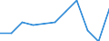 Unit of measure: Rate / Sex: Total / Age class: Total / International Statistical Classification of Diseases and Related Health Problems (ICD-10 2010): Drug dependence, toxicomania (F11-F16, F18-F19) / Geopolitical entity (reporting): Lithuania