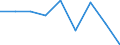 Unit of measure: Rate / Sex: Total / Age class: Total / International Statistical Classification of Diseases and Related Health Problems (ICD-10 2010): Drug dependence, toxicomania (F11-F16, F18-F19) / Geopolitical entity (reporting): Luxembourg