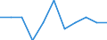 Unit of measure: Rate / Sex: Total / Age class: Total / International Statistical Classification of Diseases and Related Health Problems (ICD-10 2010): Drug dependence, toxicomania (F11-F16, F18-F19) / Geopolitical entity (reporting): Hungary