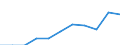 Unit of measure: Rate / Sex: Total / Age class: Total / International Statistical Classification of Diseases and Related Health Problems (ICD-10 2010): Drug dependence, toxicomania (F11-F16, F18-F19) / Geopolitical entity (reporting): Netherlands