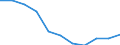 Unit of measure: Rate / Sex: Total / Age class: Total / International Statistical Classification of Diseases and Related Health Problems (ICD-10 2010): Drug dependence, toxicomania (F11-F16, F18-F19) / Geopolitical entity (reporting): Austria