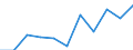Unit of measure: Rate / Sex: Total / Age class: Total / International Statistical Classification of Diseases and Related Health Problems (ICD-10 2010): Drug dependence, toxicomania (F11-F16, F18-F19) / Geopolitical entity (reporting): Finland