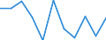 Unit of measure: Rate / Sex: Total / Age class: Total / International Statistical Classification of Diseases and Related Health Problems (ICD-10 2010): Drug dependence, toxicomania (F11-F16, F18-F19) / Geopolitical entity (reporting): Norway