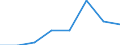 Unit of measure: Rate / Sex: Total / Age class: Total / International Statistical Classification of Diseases and Related Health Problems (ICD-10 2010): Drug dependence, toxicomania (F11-F16, F18-F19) / Geopolitical entity (reporting): United Kingdom