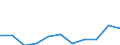 Unit of measure: Rate / Sex: Total / Age class: Total / International Statistical Classification of Diseases and Related Health Problems (ICD-10 2010): Drug dependence, toxicomania (F11-F16, F18-F19) / Geopolitical entity (reporting): Serbia