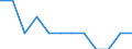 Unit of measure: Rate / Sex: Total / Age class: Total / International Statistical Classification of Diseases and Related Health Problems (ICD-10): Drug dependence, toxicomania (F11-F16, F18-F19) / Geopolitical entity (reporting): Türkiye
