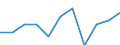 Unit of measure: Rate / Sex: Males / Age class: Total / International Statistical Classification of Diseases and Related Health Problems (ICD-10 2010): Drug dependence, toxicomania (F11-F16, F18-F19) / Geopolitical entity (reporting): European Union - 27 countries (from 2020)