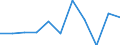 Unit of measure: Rate / Sex: Males / Age class: Total / International Statistical Classification of Diseases and Related Health Problems (ICD-10 2010): Drug dependence, toxicomania (F11-F16, F18-F19) / Geopolitical entity (reporting): Belgium