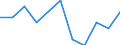 Unit of measure: Rate / Sex: Males / Age class: Total / International Statistical Classification of Diseases and Related Health Problems (ICD-10 2010): Drug dependence, toxicomania (F11-F16, F18-F19) / Geopolitical entity (reporting): Czechia
