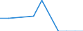 Unit of measure: Rate / Sex: Males / Age class: Total / International Statistical Classification of Diseases and Related Health Problems (ICD-10 2010): Drug dependence, toxicomania (F11-F16, F18-F19) / Geopolitical entity (reporting): Estonia