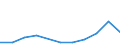 Unit of measure: Rate / Sex: Males / Age class: Total / International Statistical Classification of Diseases and Related Health Problems (ICD-10 2010): Drug dependence, toxicomania (F11-F16, F18-F19) / Geopolitical entity (reporting): Greece