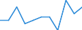 Unit of measure: Rate / Sex: Males / Age class: Total / International Statistical Classification of Diseases and Related Health Problems (ICD-10 2010): Drug dependence, toxicomania (F11-F16, F18-F19) / Geopolitical entity (reporting): Spain