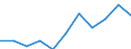 Unit of measure: Rate / Sex: Males / Age class: Total / International Statistical Classification of Diseases and Related Health Problems (ICD-10 2010): Drug dependence, toxicomania (F11-F16, F18-F19) / Geopolitical entity (reporting): France