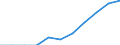 Unit of measure: Rate / Sex: Males / Age class: Total / International Statistical Classification of Diseases and Related Health Problems (ICD-10 2010): Drug dependence, toxicomania (F11-F16, F18-F19) / Geopolitical entity (reporting): Croatia