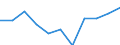 Unit of measure: Rate / Sex: Males / Age class: Total / International Statistical Classification of Diseases and Related Health Problems (ICD-10 2010): Drug dependence, toxicomania (F11-F16, F18-F19) / Geopolitical entity (reporting): Italy