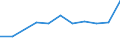 Unit of measure: Rate / Sex: Males / Age class: Total / International Statistical Classification of Diseases and Related Health Problems (ICD-10 2010): Drug dependence, toxicomania (F11-F16, F18-F19) / Geopolitical entity (reporting): Latvia