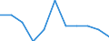 Unit of measure: Rate / Sex: Males / Age class: Total / International Statistical Classification of Diseases and Related Health Problems (ICD-10 2010): Drug dependence, toxicomania (F11-F16, F18-F19) / Geopolitical entity (reporting): Hungary