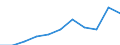 Unit of measure: Rate / Sex: Males / Age class: Total / International Statistical Classification of Diseases and Related Health Problems (ICD-10 2010): Drug dependence, toxicomania (F11-F16, F18-F19) / Geopolitical entity (reporting): Netherlands