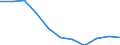 Unit of measure: Rate / Sex: Males / Age class: Total / International Statistical Classification of Diseases and Related Health Problems (ICD-10 2010): Drug dependence, toxicomania (F11-F16, F18-F19) / Geopolitical entity (reporting): Austria