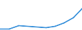 Unit of measure: Rate / Sex: Males / Age class: Total / International Statistical Classification of Diseases and Related Health Problems (ICD-10 2010): Drug dependence, toxicomania (F11-F16, F18-F19) / Geopolitical entity (reporting): Slovenia