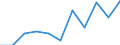 Unit of measure: Rate / Sex: Males / Age class: Total / International Statistical Classification of Diseases and Related Health Problems (ICD-10 2010): Drug dependence, toxicomania (F11-F16, F18-F19) / Geopolitical entity (reporting): Finland