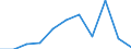 Unit of measure: Rate / Sex: Males / Age class: Total / International Statistical Classification of Diseases and Related Health Problems (ICD-10 2010): Drug dependence, toxicomania (F11-F16, F18-F19) / Geopolitical entity (reporting): Sweden