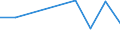 Unit of measure: Rate / Sex: Males / Age class: Total / International Statistical Classification of Diseases and Related Health Problems (ICD-10 2010): Drug dependence, toxicomania (F11-F16, F18-F19) / Geopolitical entity (reporting): Iceland